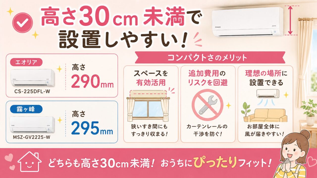 エオリアCS-225DFL-Wと霧ヶ峰MSZ-GV2225-Wの高さ30cm未満で設置しやすいを示す比較画像
