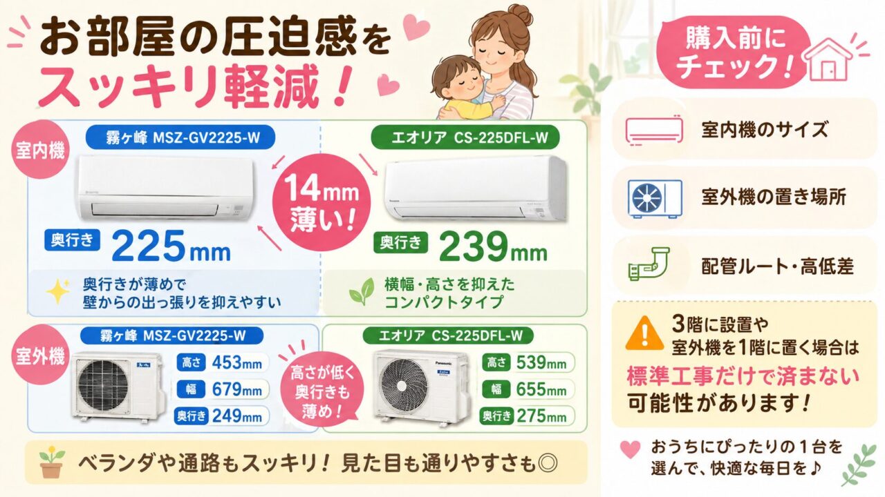 エオリアCS-225DFL-Wと霧ヶ峰MSZ-GV2225-Wの設置前に確認したい条件を示す比較画像