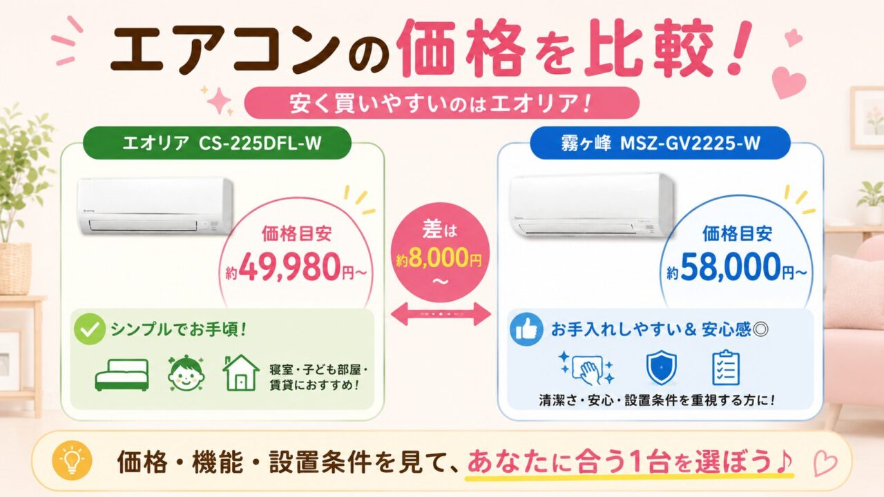 エオリアCS-225DFL-Wと霧ヶ峰MSZ-GV2225-Wの価格の違いを示す比較画像