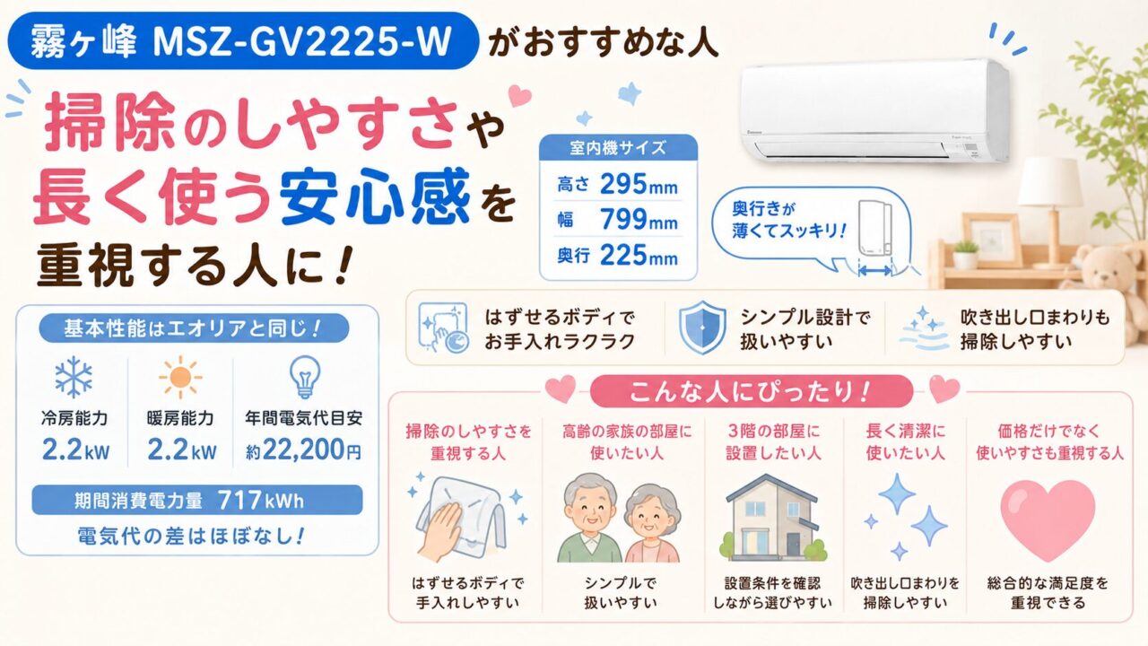 霧ヶ峰MSZ-GV2225-Wがおすすめな人を示す比較画像