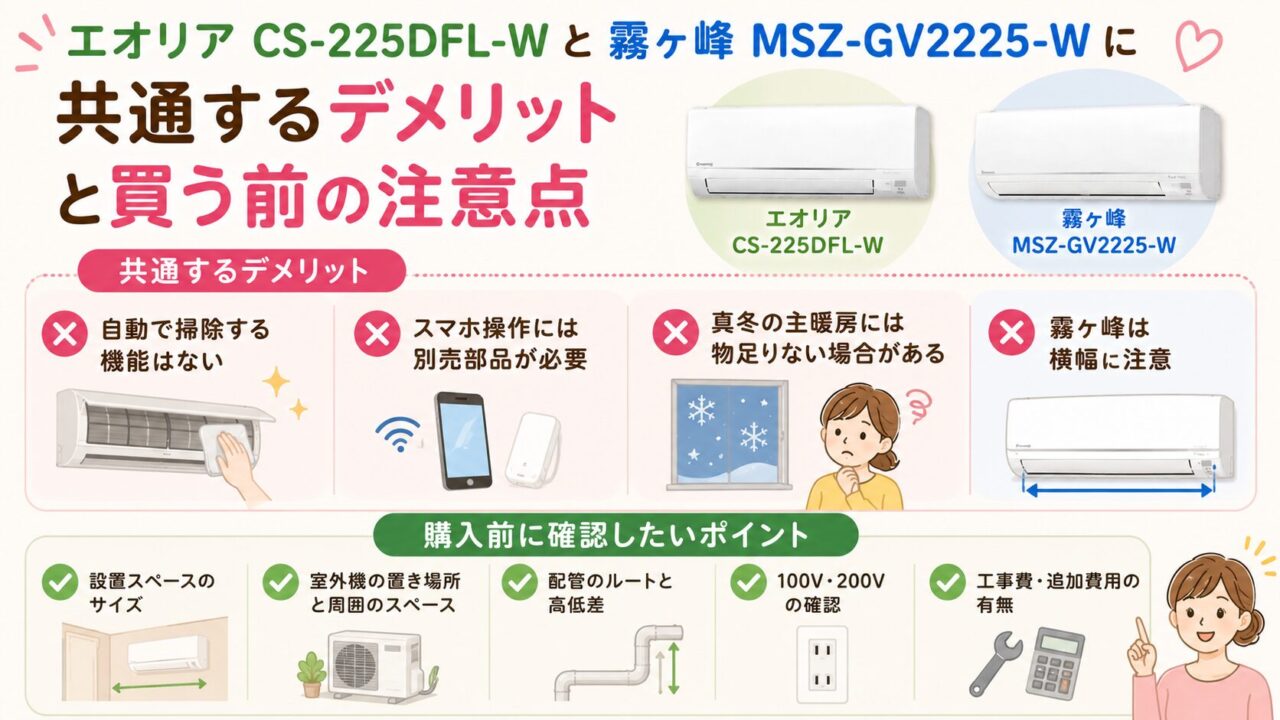 エオリアCS-225DFL-Wと霧ヶ峰MSZ-GV2225-Wの共通するデメリットと買う前の注意点を示す比較画像