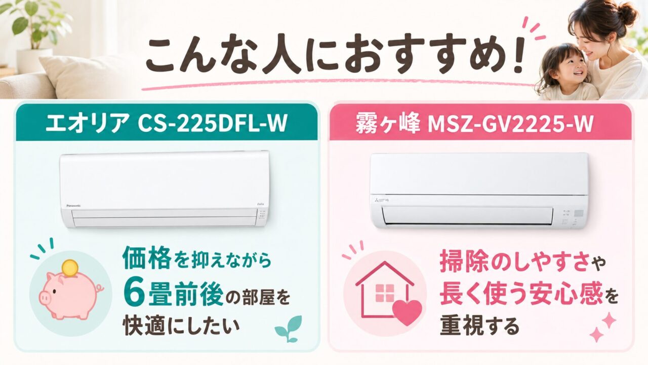 エオリアCS-225DFL-Wと霧ヶ峰MSZ-GV2225-Wがおすすめな人