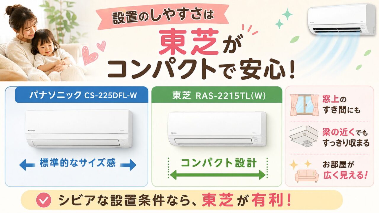 東芝 RAS-2215TL(W)の設置しやすさとコンパクトさ