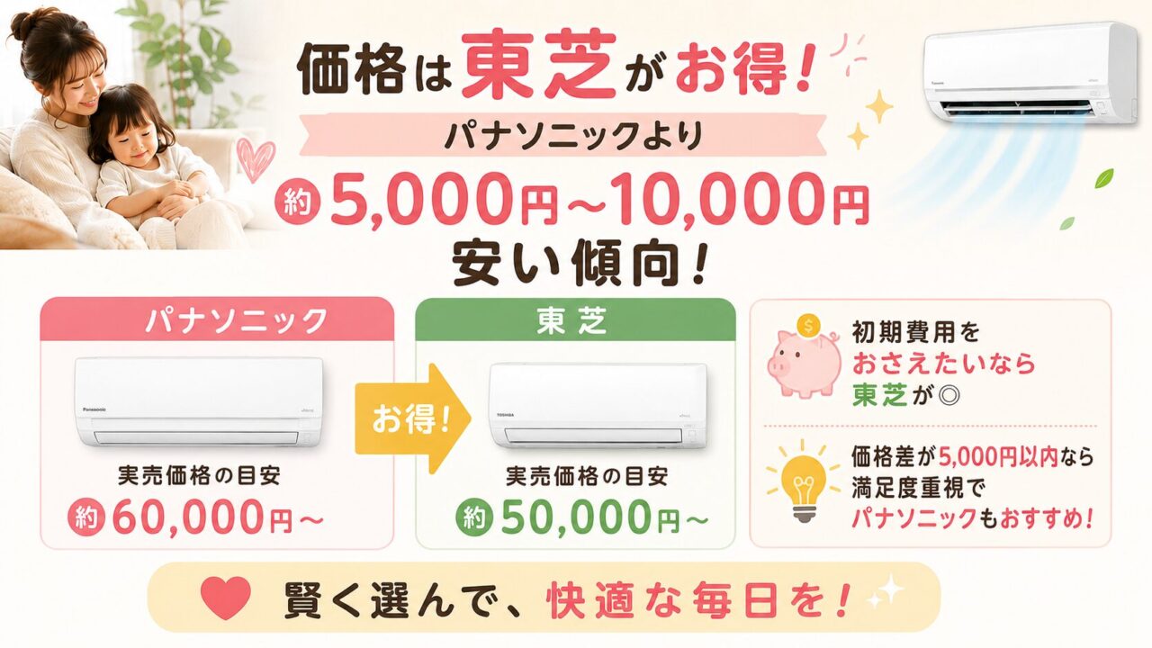 パナソニックと東芝エアコンの価格差比較