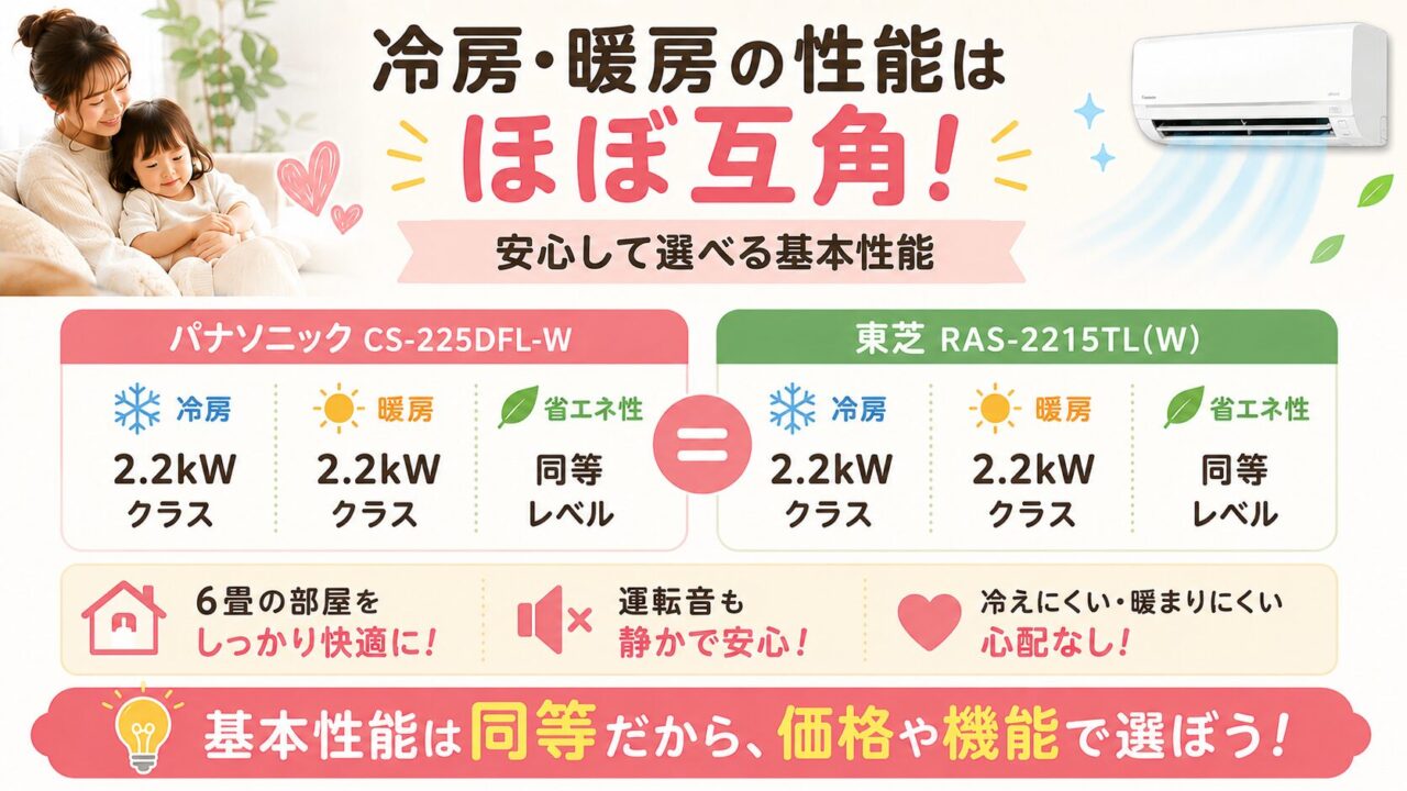 6畳用エアコンの冷房暖房性能と省エネ性比較
