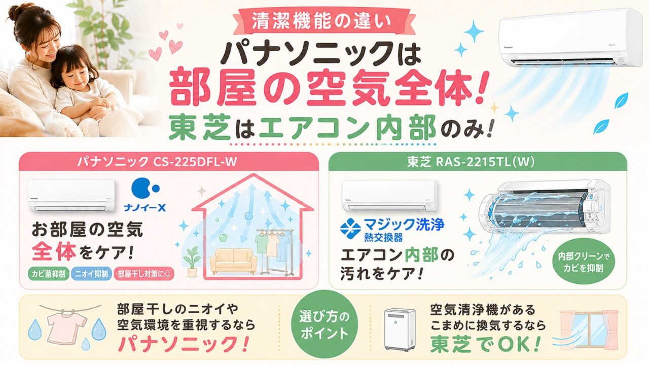パナソニックと東芝エアコンの清潔機能の違い