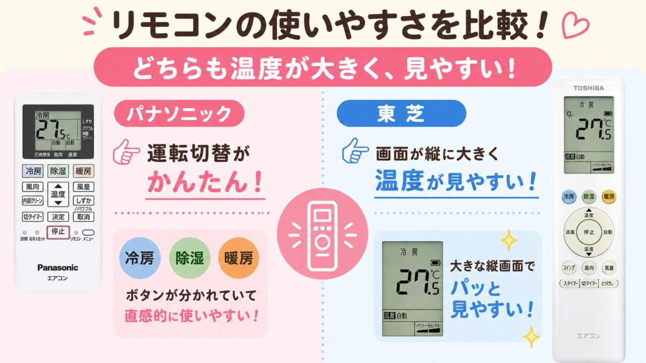 CS-225DFL-WとRAS-2215TL(W)のリモコン表示比較