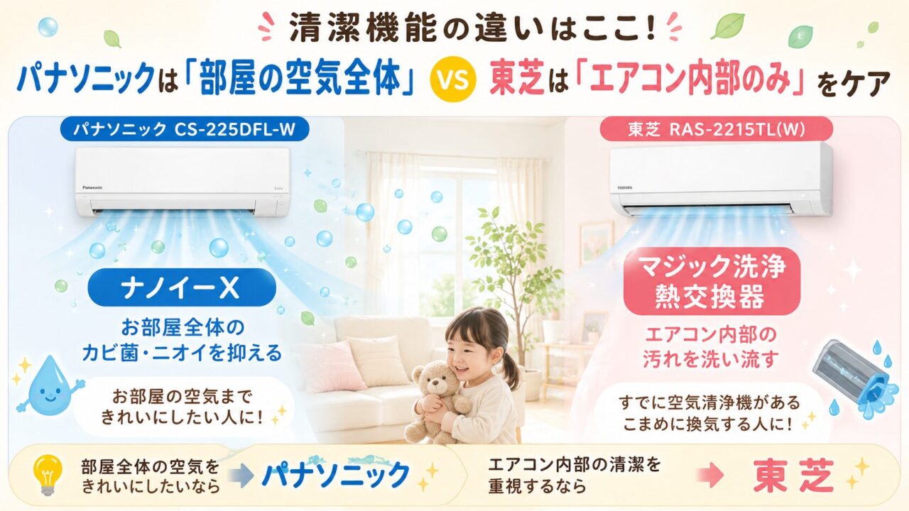 心地よい空気を保ちたい人に向くパナソニック CS-225DFL-W