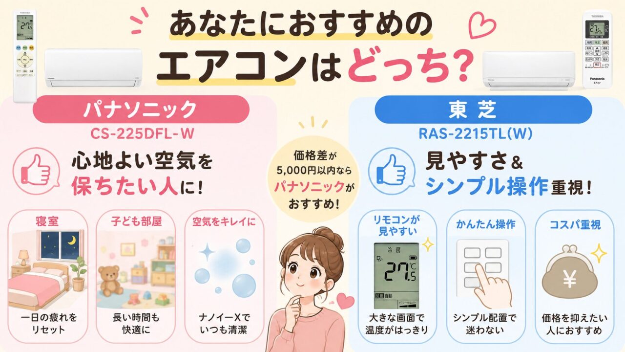 目的や部屋別に選ぶ6畳用エアコン比較