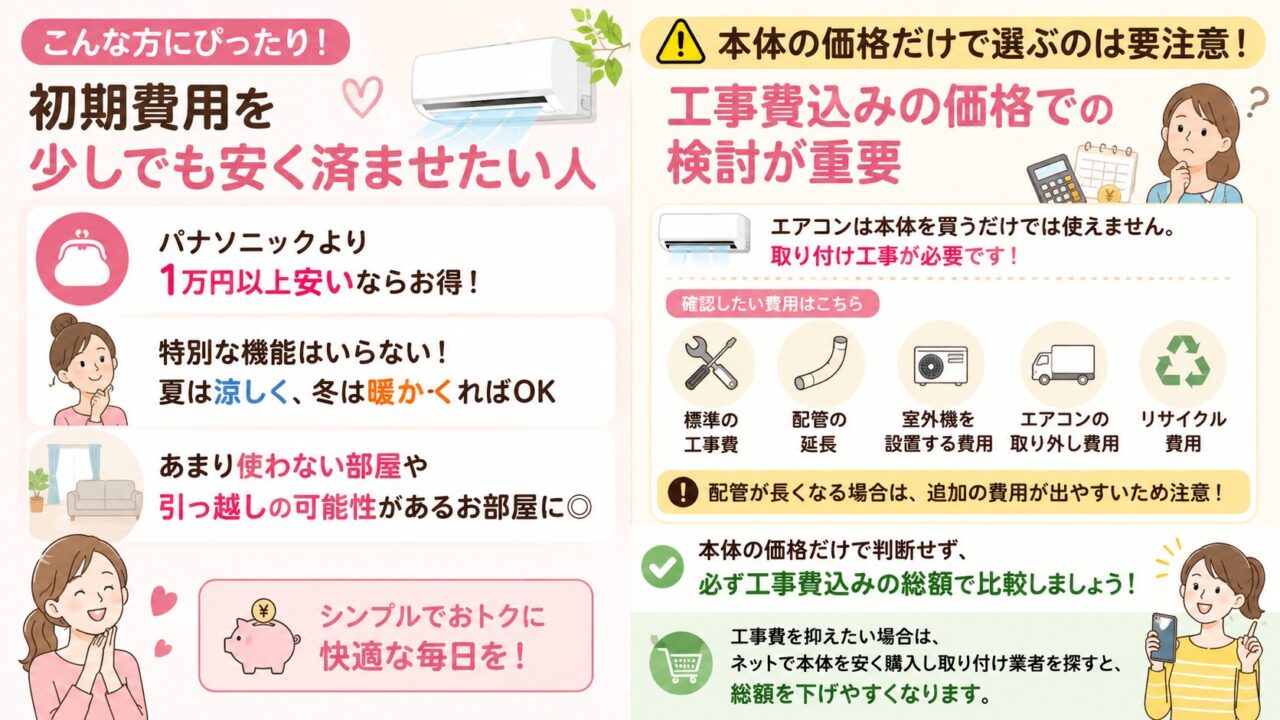 初期費用を抑えたい人に向く東芝 RAS-2215TL(W)
