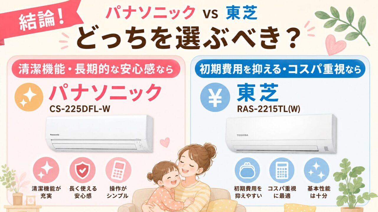 パナソニック CS-225DFL-Wと東芝 RAS-2215TL(W)の選び方比較